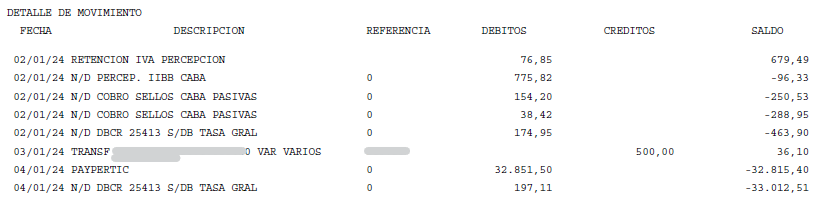 Ejemplo de extracto bancario de Banco Macro en PDF