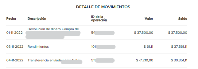 Ejemplo de extracto bancario de Mercado Pago en PDF